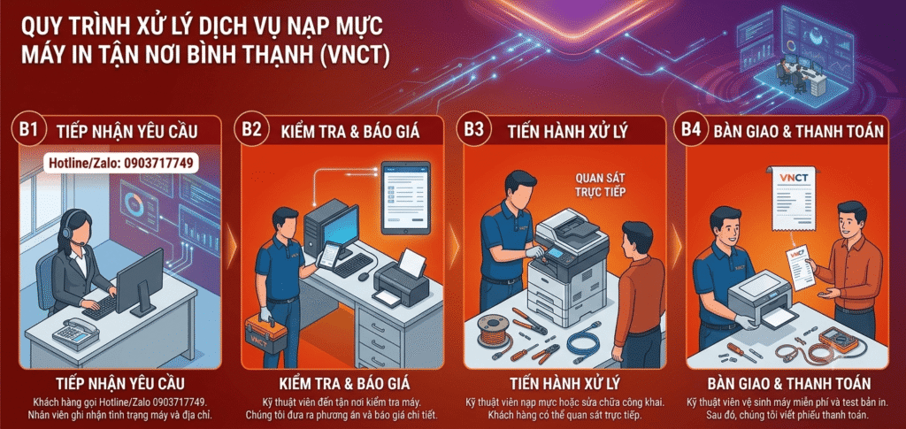nap muc may in binh thanh